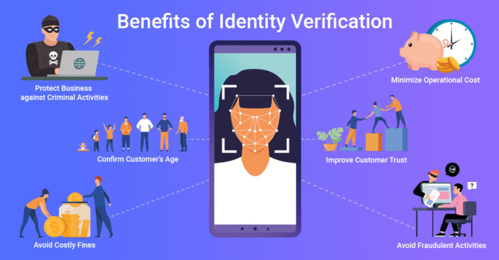 Illustration depicting benefits of ID verification, e.g., avoiding costly fines and minimizing operational costs