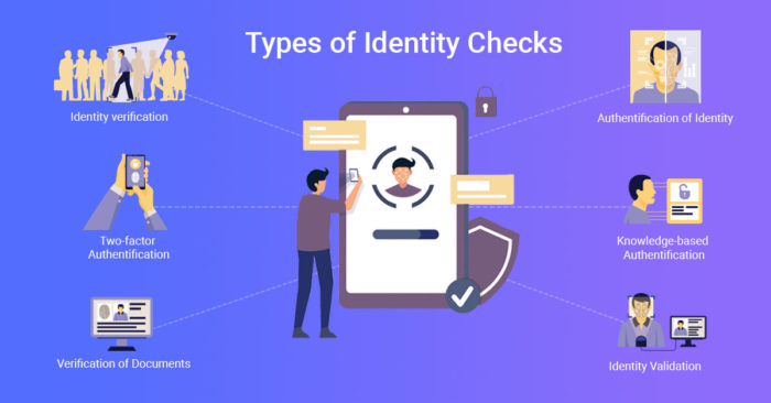 types of identity checks