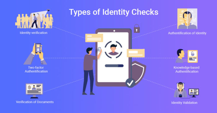 Illustration on the types of identity checks