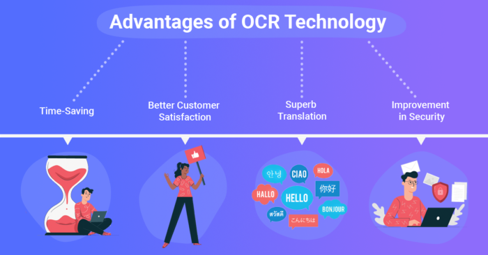 Time saving, better customer satisfaction, superb translation, and improvement in security are all advantages of OCR.