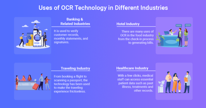 Infographic of OCR uses in different industries that are mentioned below. 