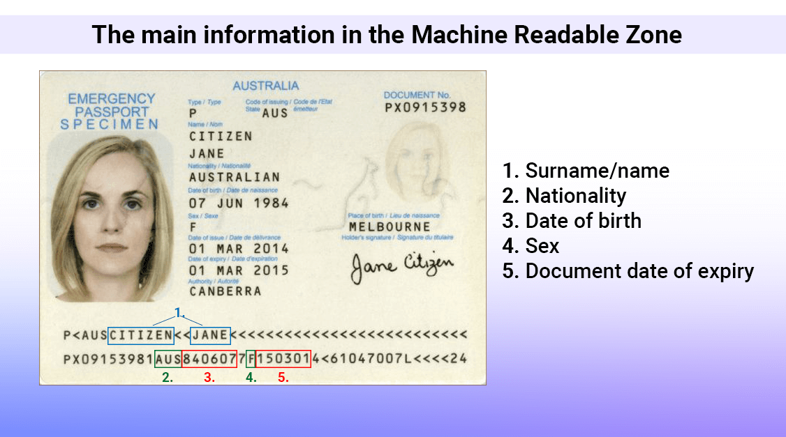 An example of a passport with a machine-readable zone explanation on the side of it.