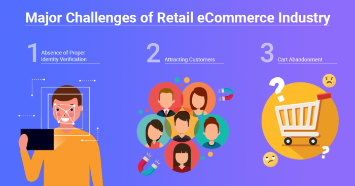 Illustration depicting major challenges in retail and e-commerce industry