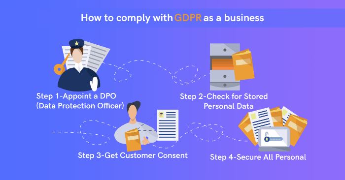 How to comply GDRP as a business
