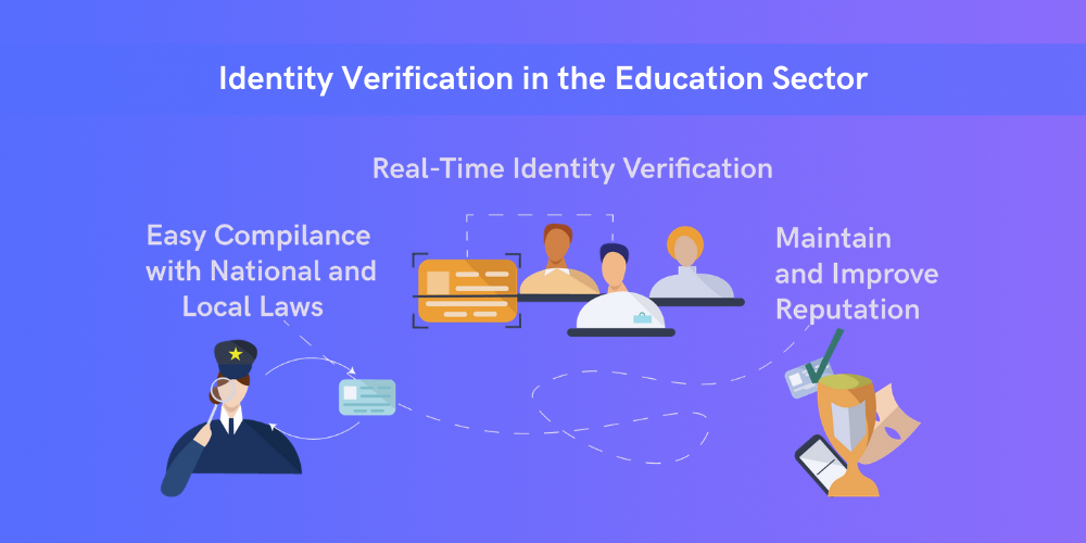 Identity verification in the Education Sector