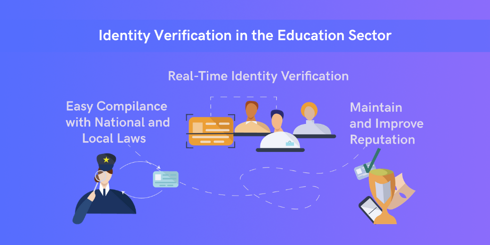 Identity verification benefits in the education sector