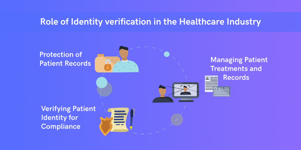 Role of Identity Verification in the Healthcare Industry
