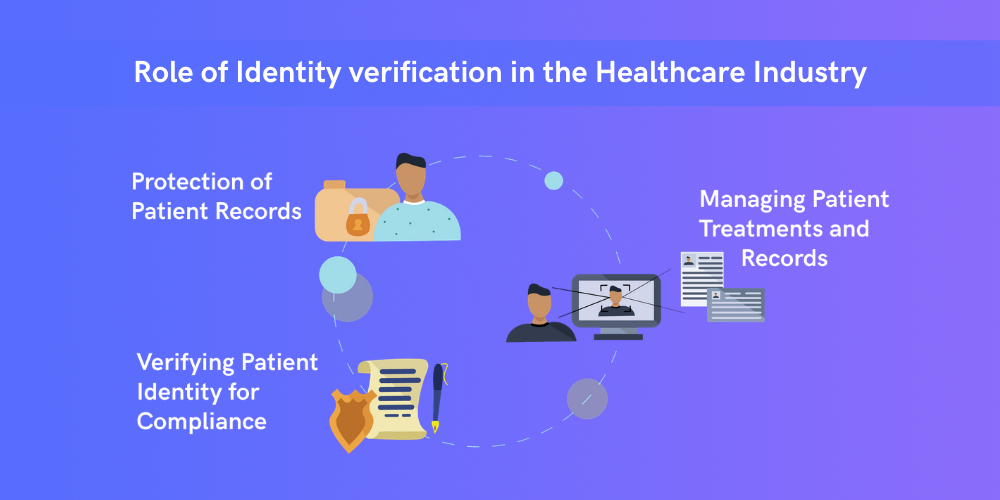 Illustration of the top use cases of identity verification in healthcare industry