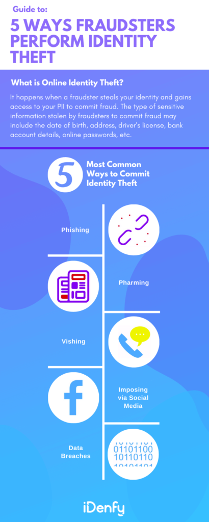 A guide to: 5 ways fraudsters perform identity theft, an infographic summarising the text above.