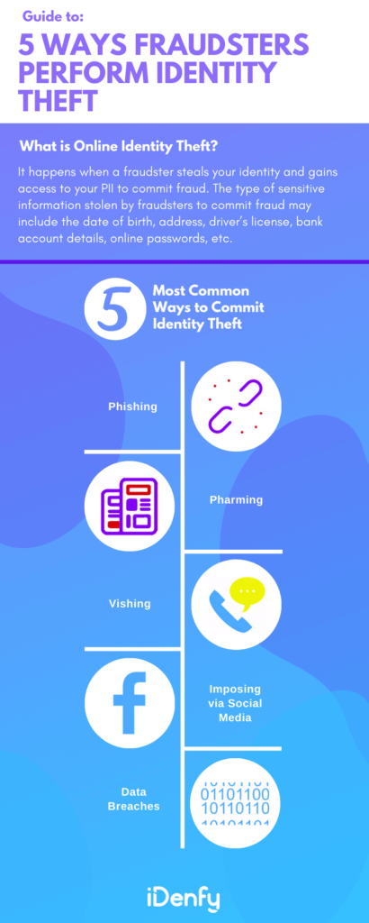 A guide to: 5 ways fraudsters perform identity theft, an infographic summarising the text above