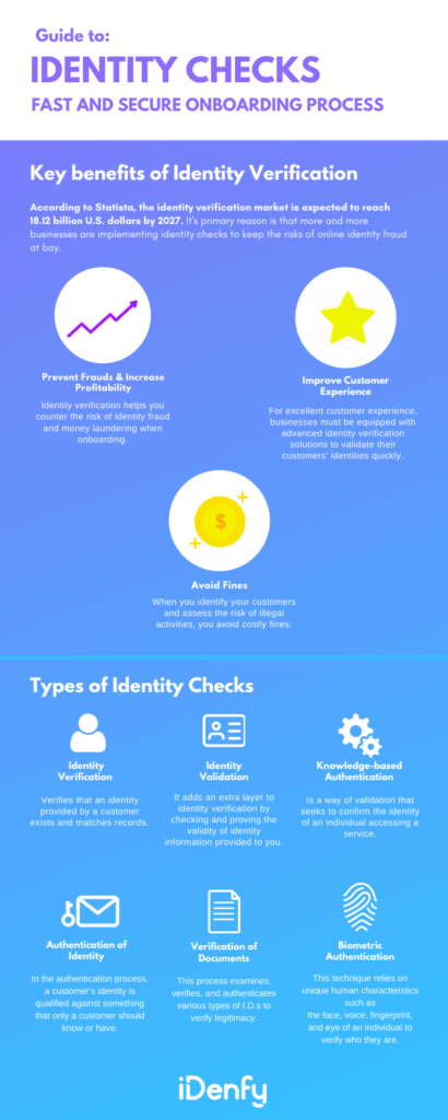 Identity Checks: Fast and Secure Onboarding Process