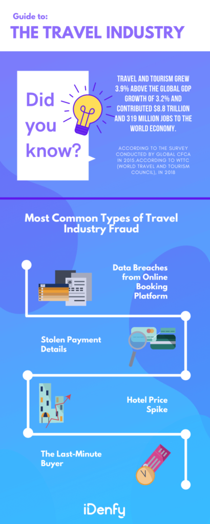 Identity Verification in The Travel industry