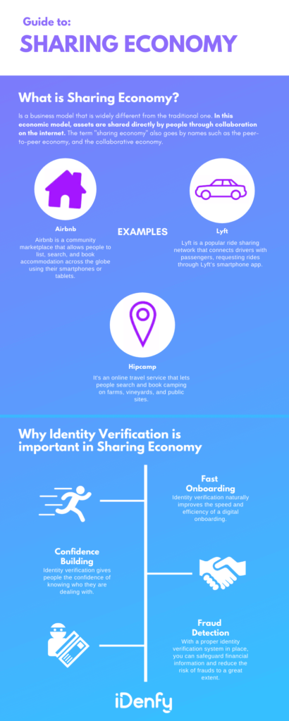 A guide to sharing economy, an infographic summarising the text above