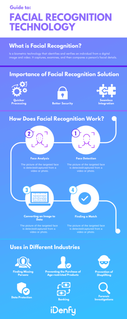 What is Facial Recognition and Why Is Needed Today