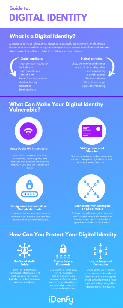 What is Digital Identity
