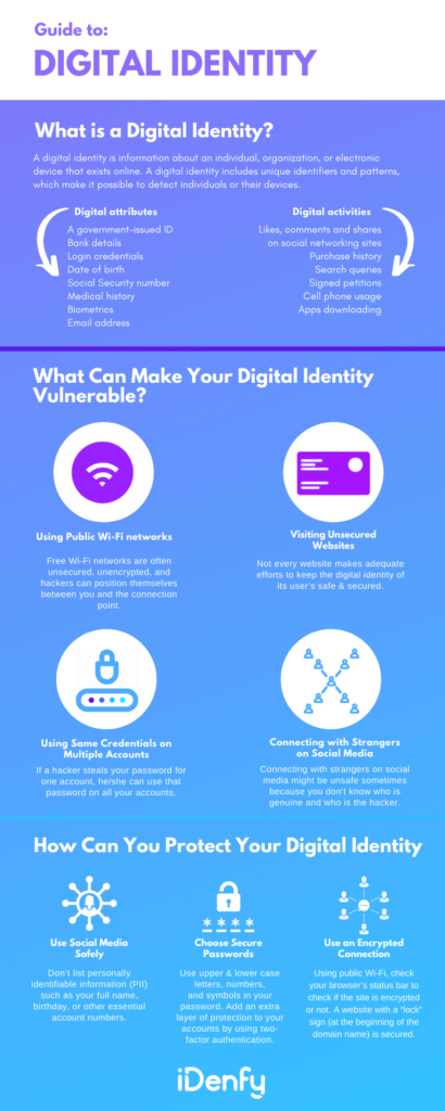 A guide to digital identity, an infographic summarising the text above.