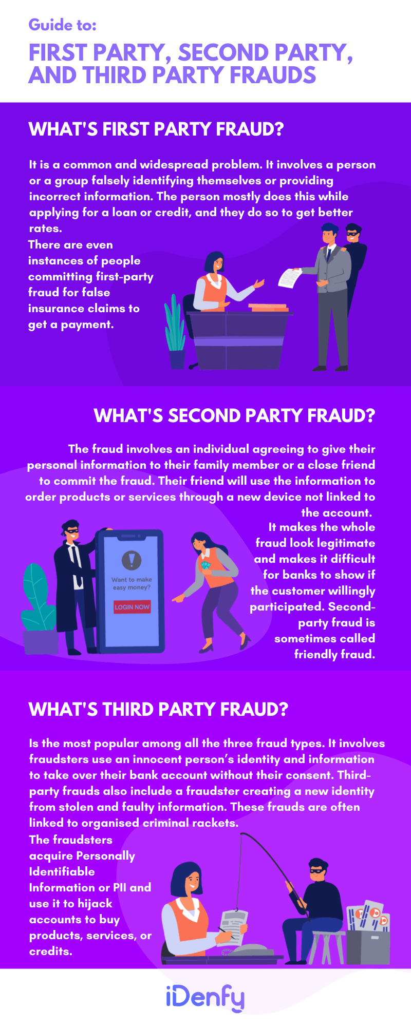 First Party, Second Party, and Third Party Frauds