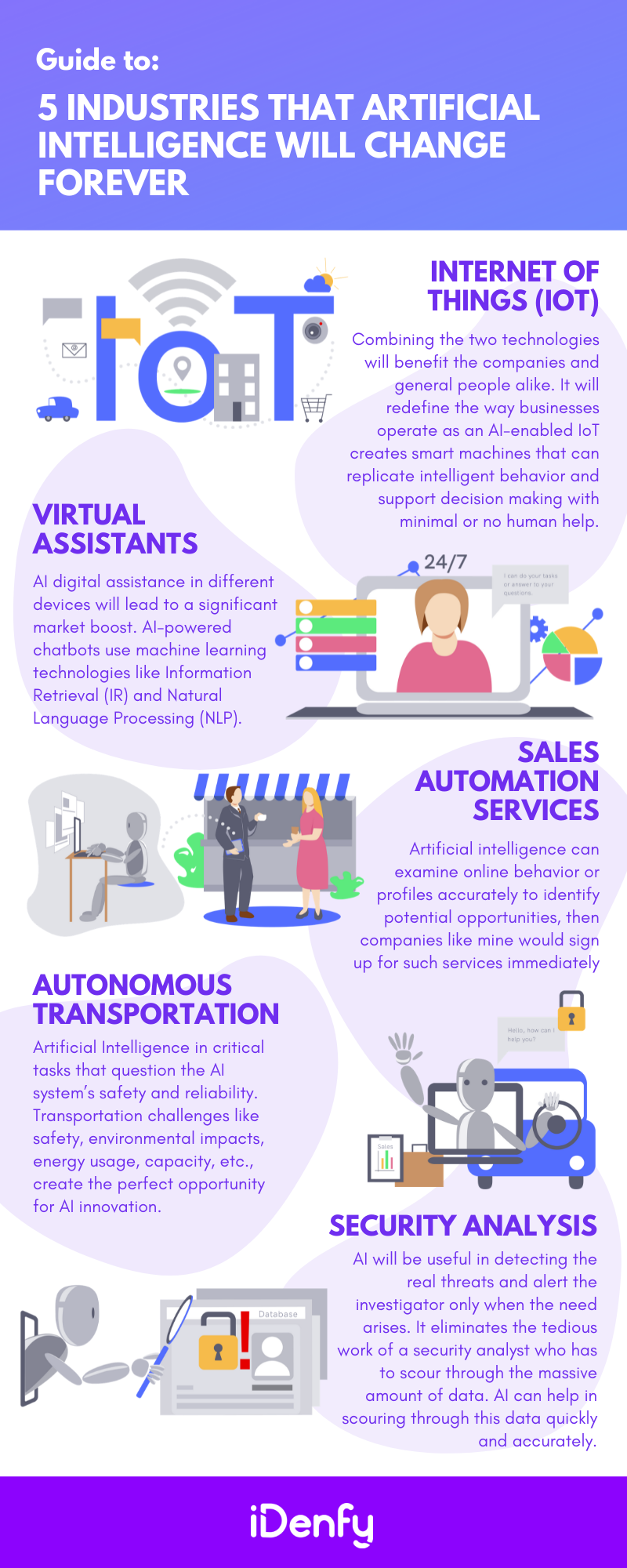 Infographic summarising the text above into main bullet points