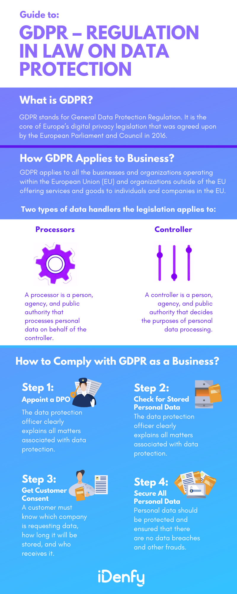 GDPR – Data Protection & Privacy in the EU_Infographic