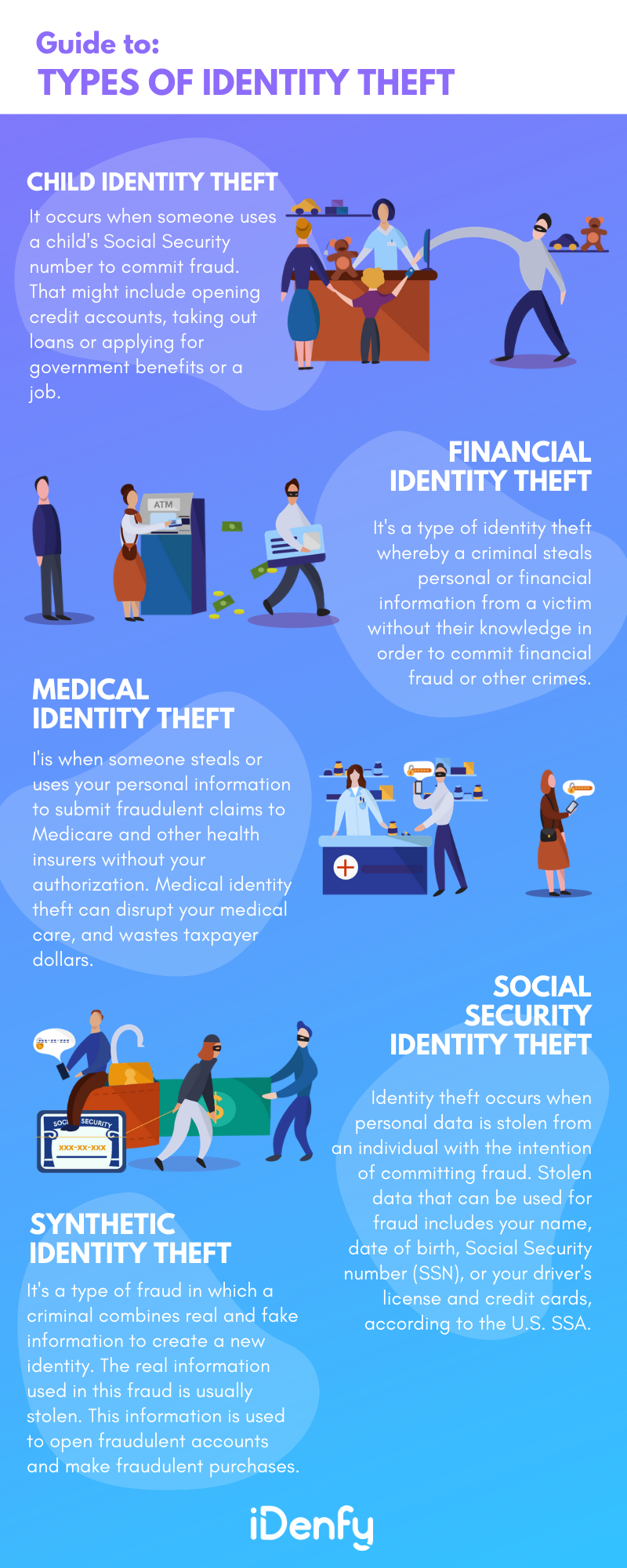 How to Prevent Different Types of Identity Theft?_Infographic