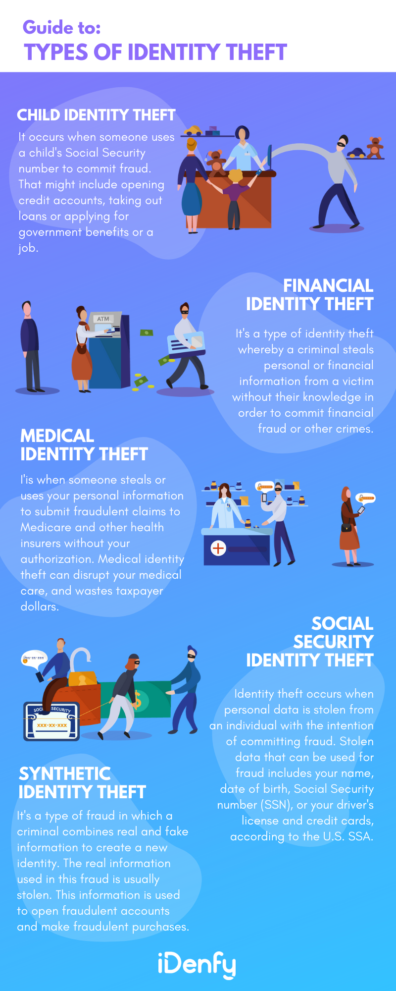 A guide to: Types of identity theft, an infographic summarising the text above