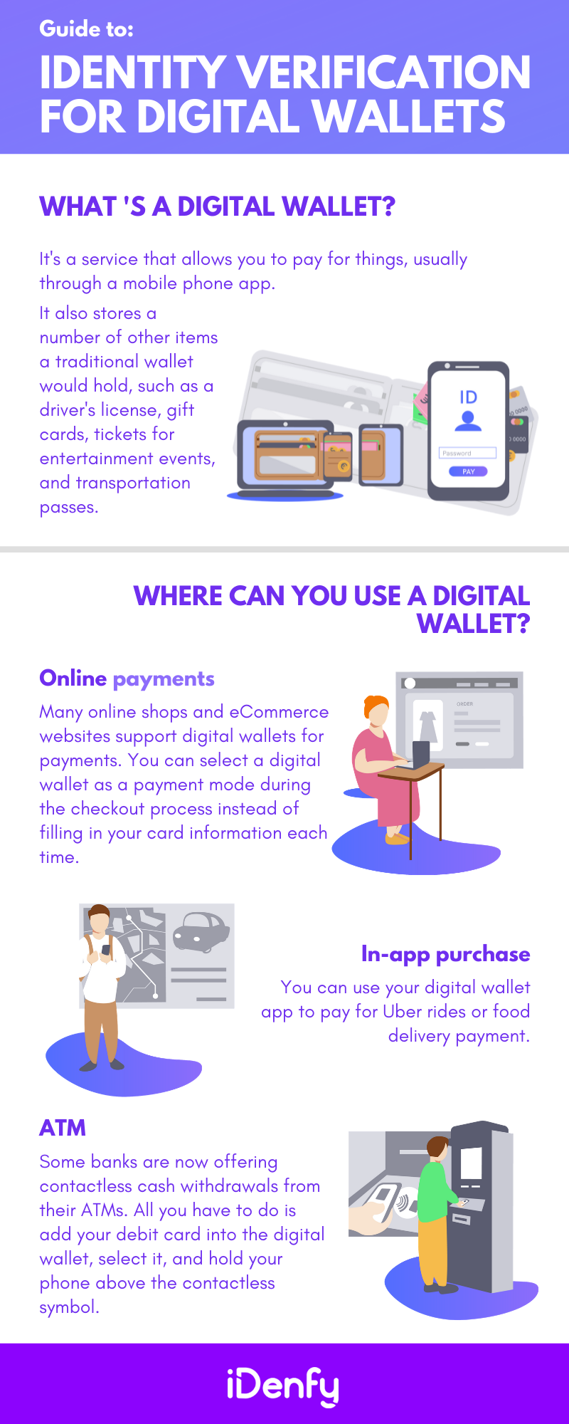 Identity-Verification-for-Digital-Wallet_Infographic