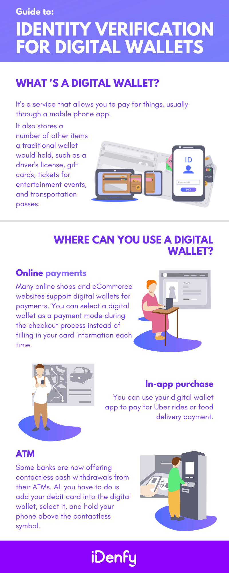 Infographic summarising the text above into main bullet points