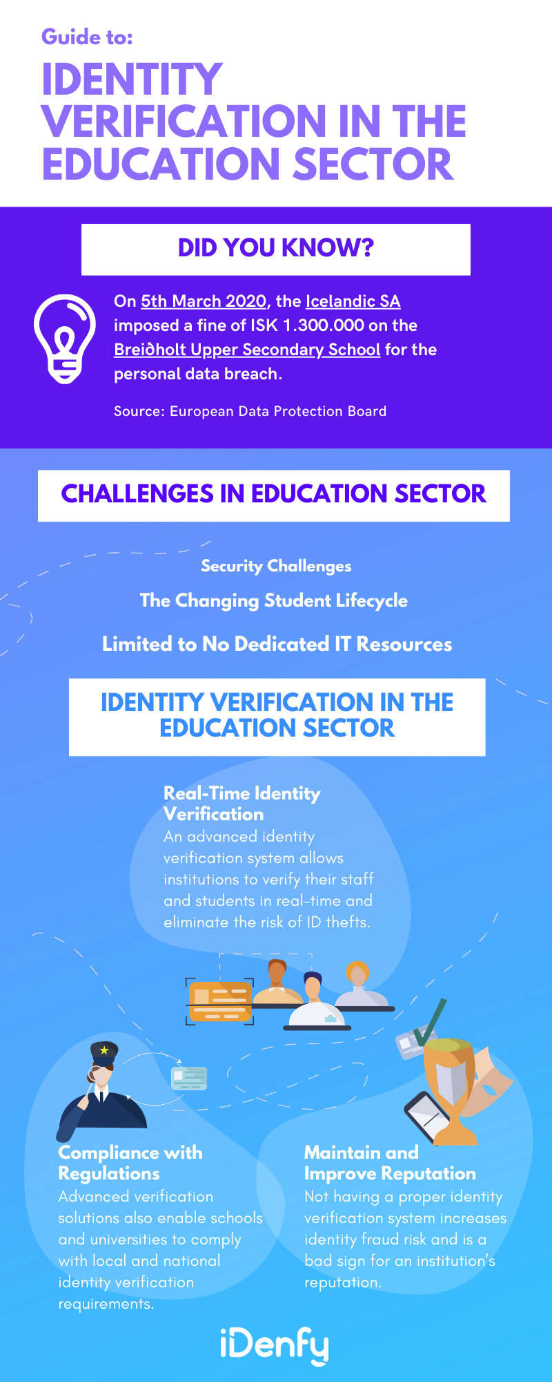 Identity Verification in The Education Sector_Infographic