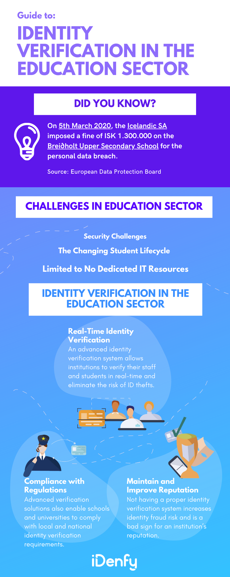 Infographic summarising the text above into main points