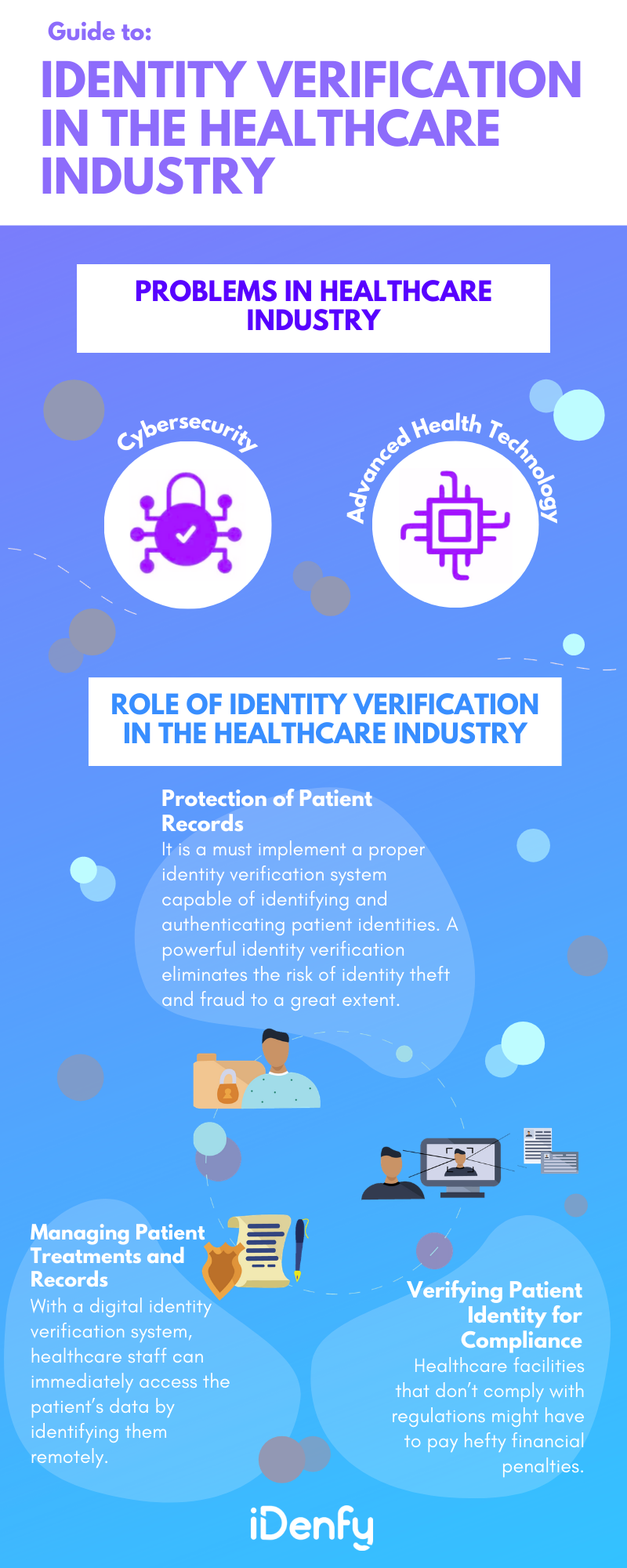 A guide to ID verification in healthcare: an infographic summarising the text above