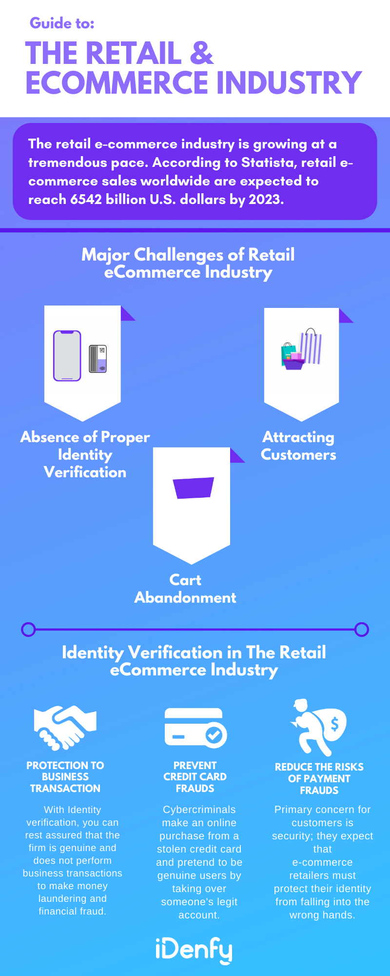 Identity Verification in The Retail & eCommerce Industry Infographic