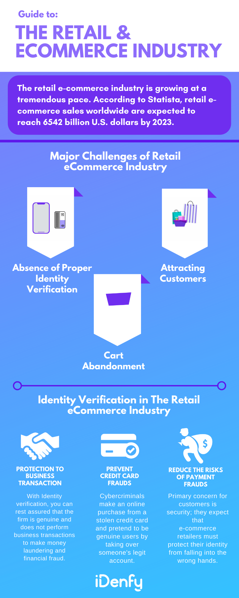 A guide to retail and e-commerce industry, an infographic summarising the text above