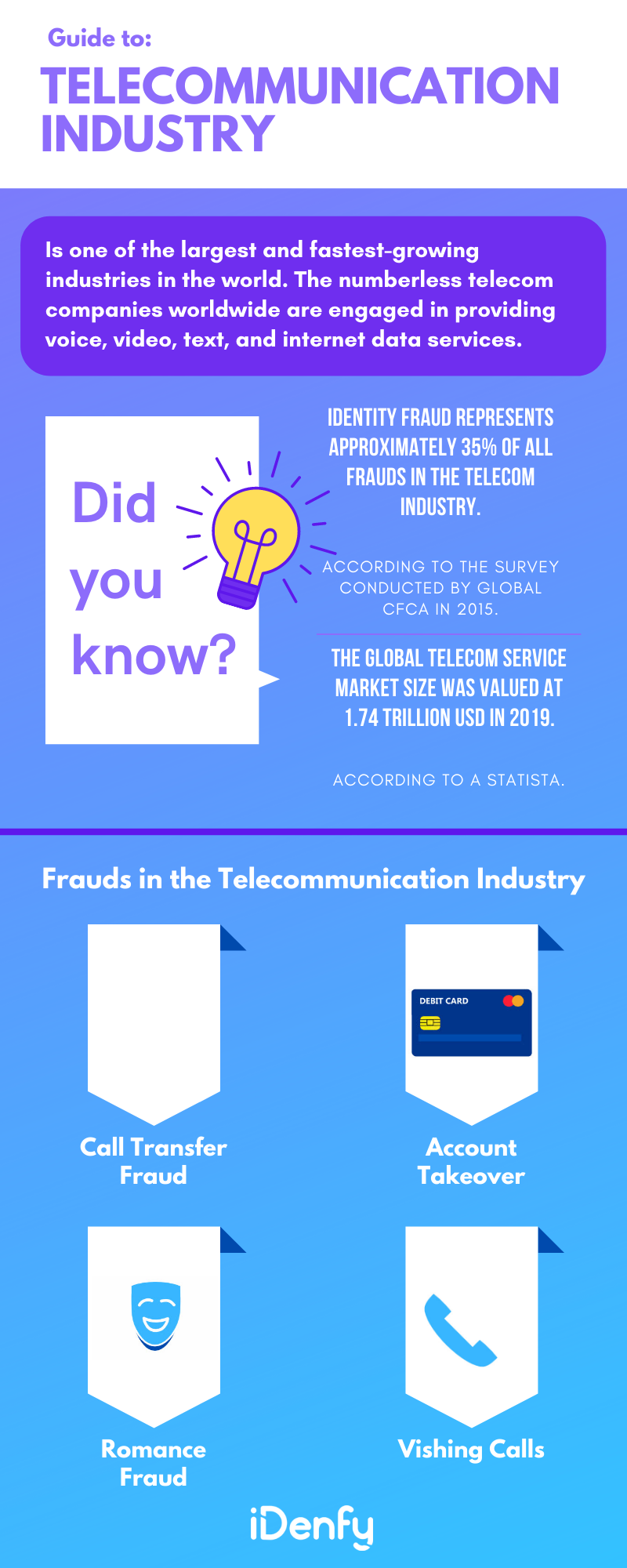 A guide to: telecommunication industry, an infographic summarising the text above