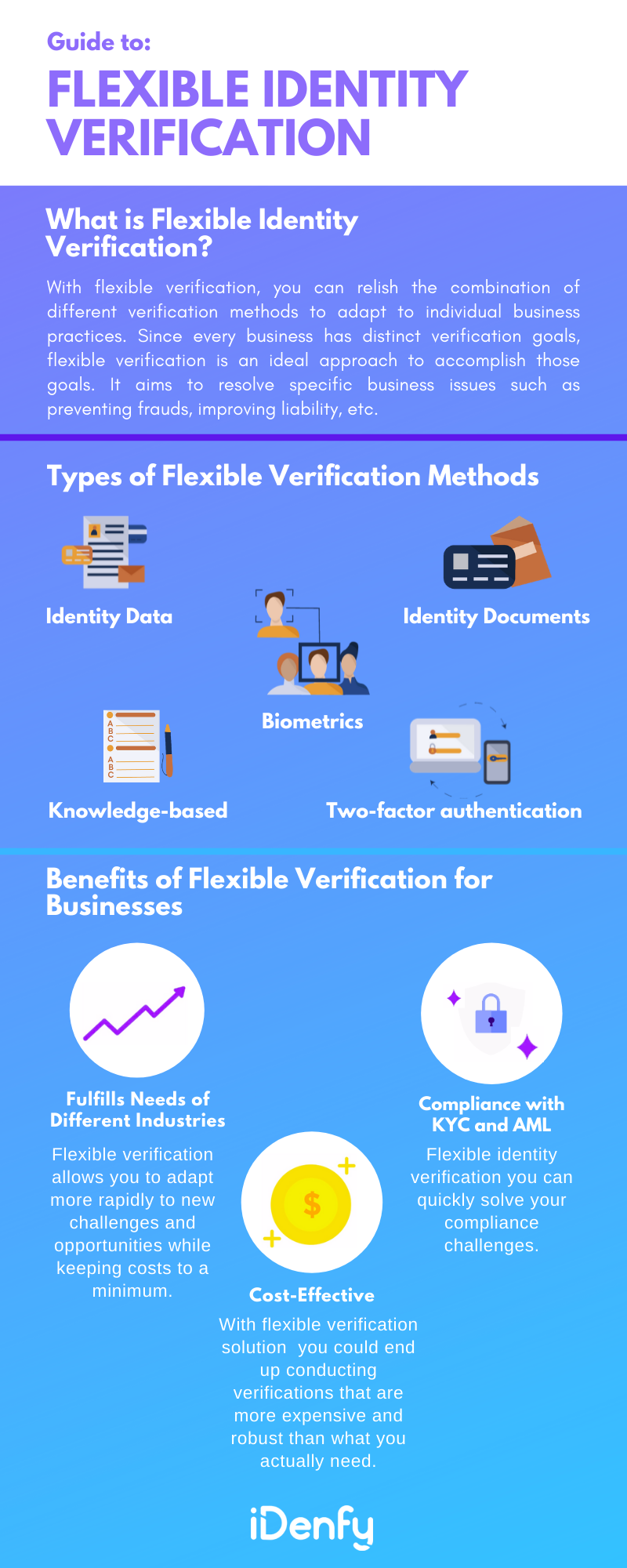 Infographic summarising flexible identity.