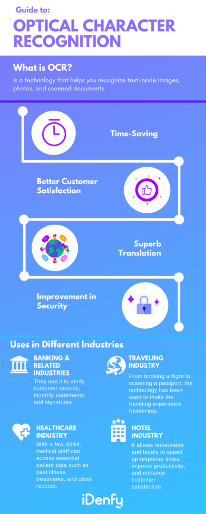 Infographic on optical character recognition summarising the points above. 