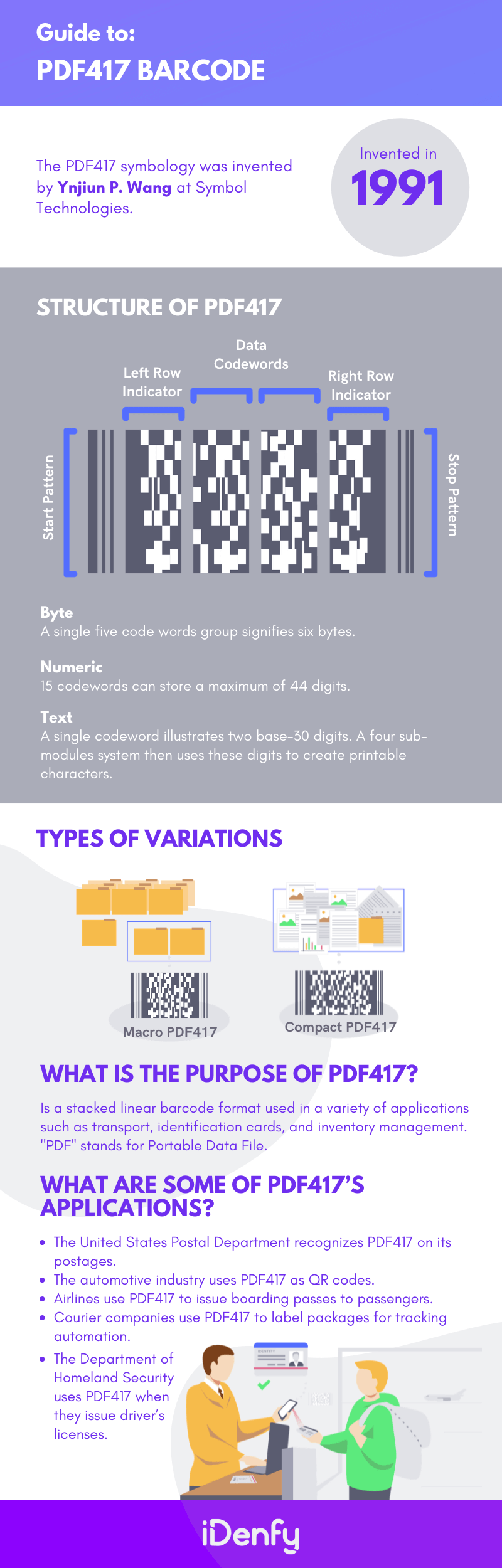 Infographic summarising the article into main bullet points