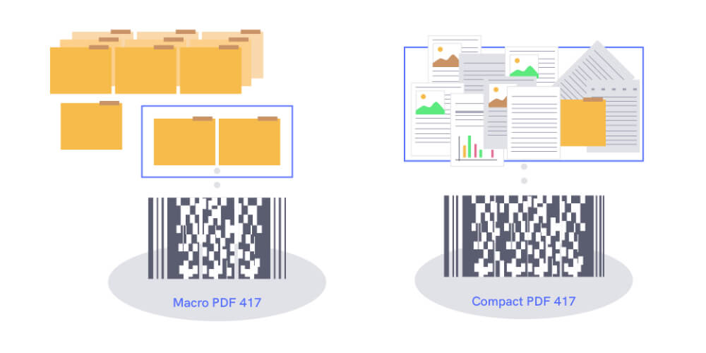 Examples of a macro PDF417 and a compact PDF417.