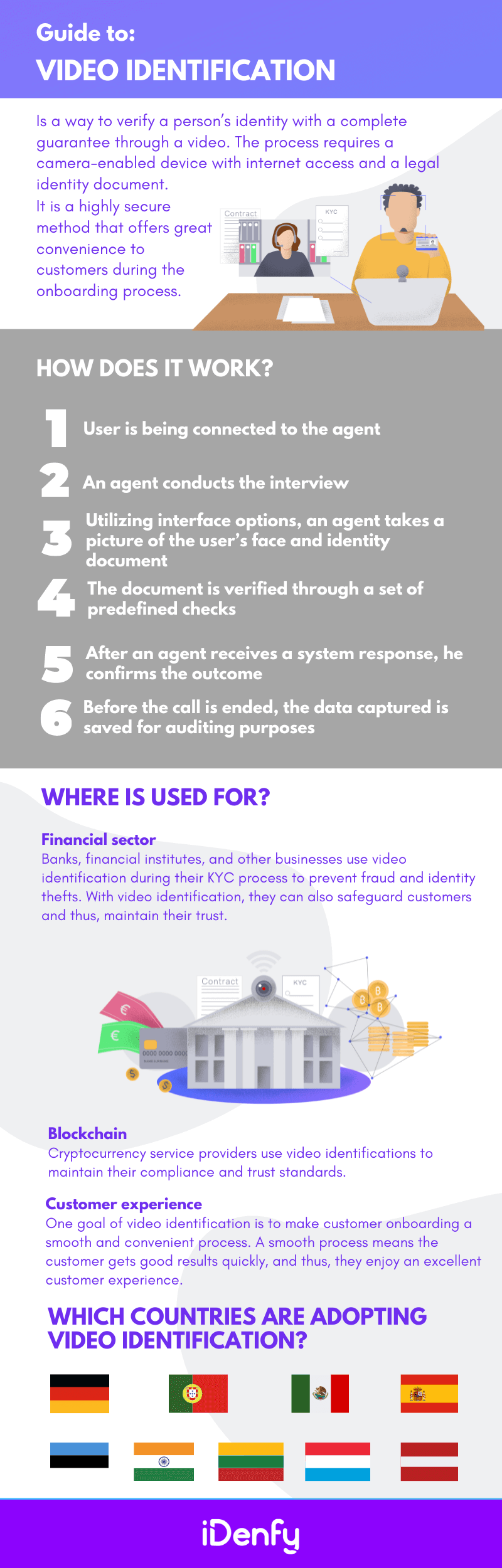 A guide to: video identification, an infographic summarising the text above