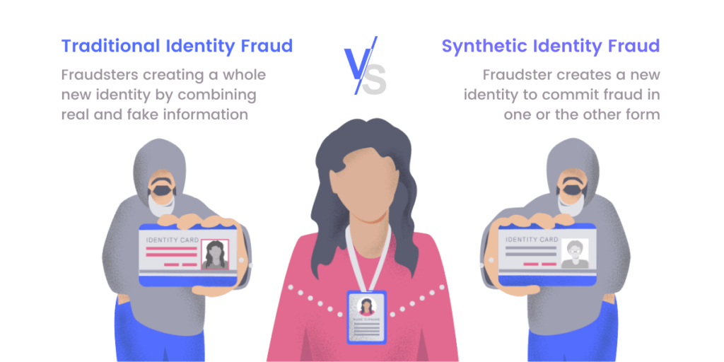 Traditional Identity Theft VS Synthetic Identity-Theft