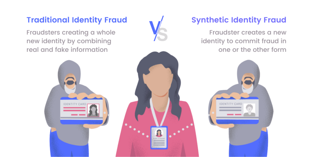 Illustration on the difference between traditional identity fraud and synthetic identity fraud