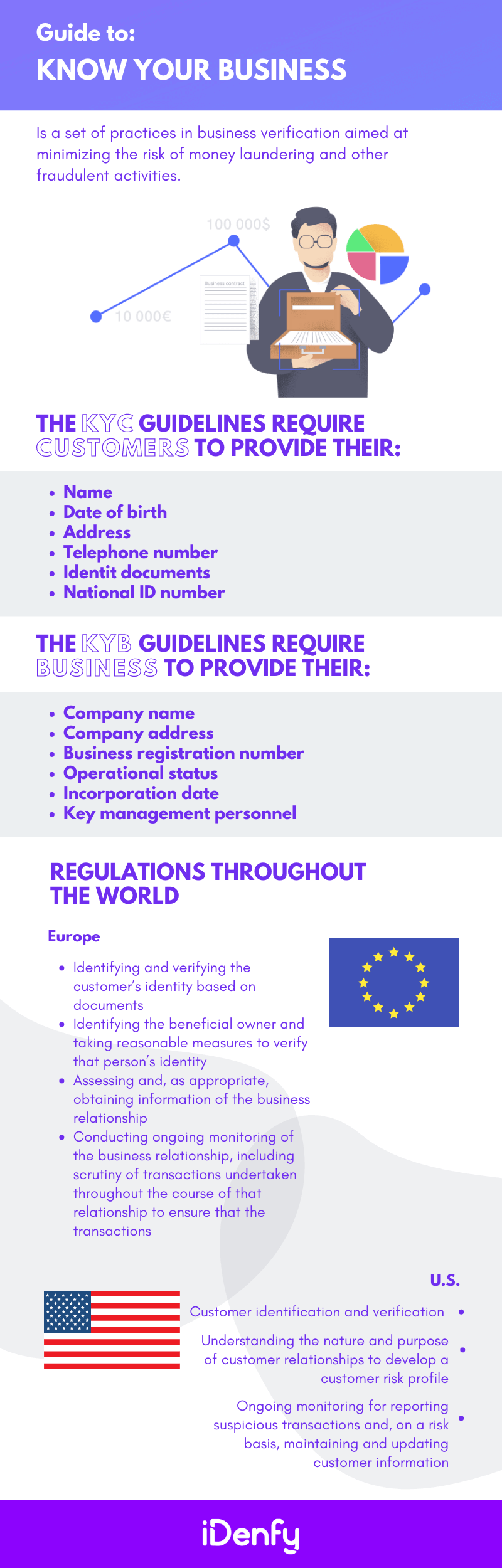 Infographic summarising the text above into main bullet points