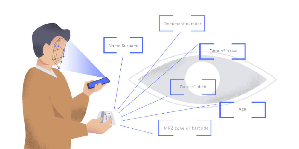 Illustration of a process for verifying identity using information from a person's identity card.