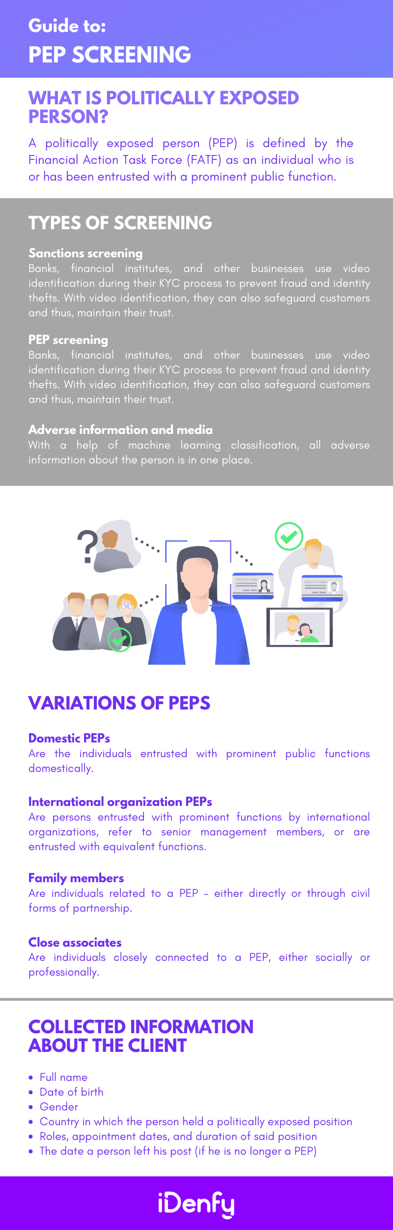 Whats is politically exposed person? Infographic