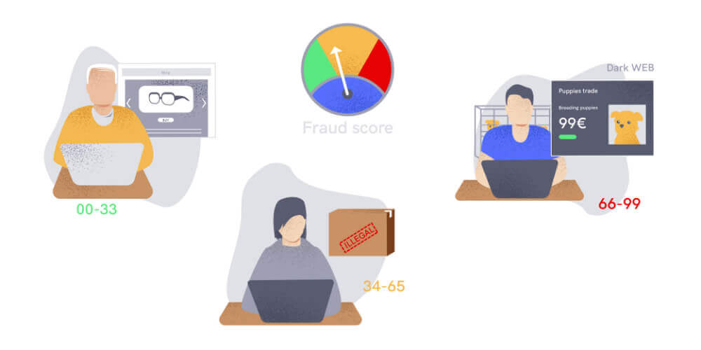 Illustration of three people getting different fraud scores based on various factors. 
