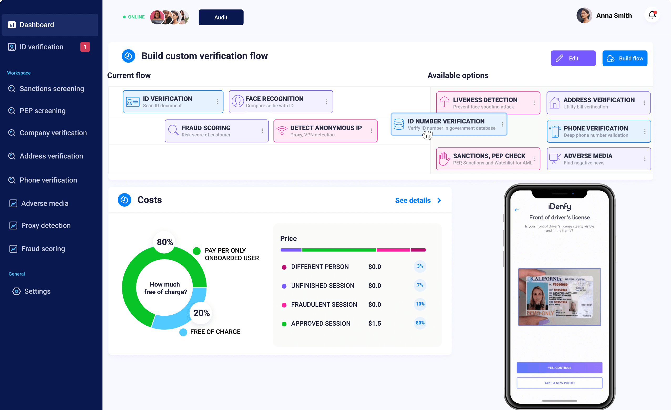 identity verification dashboard