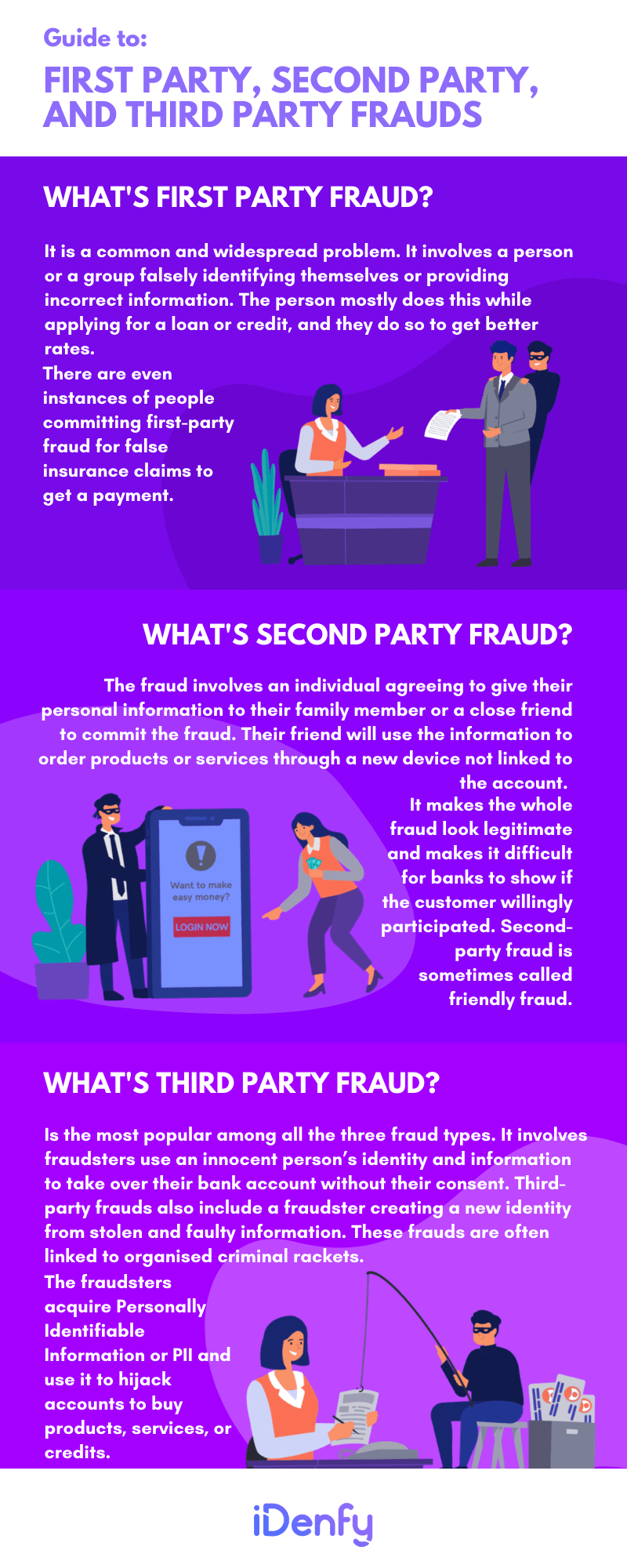 First Party, Second Party, and Third Party Frauds Infographic