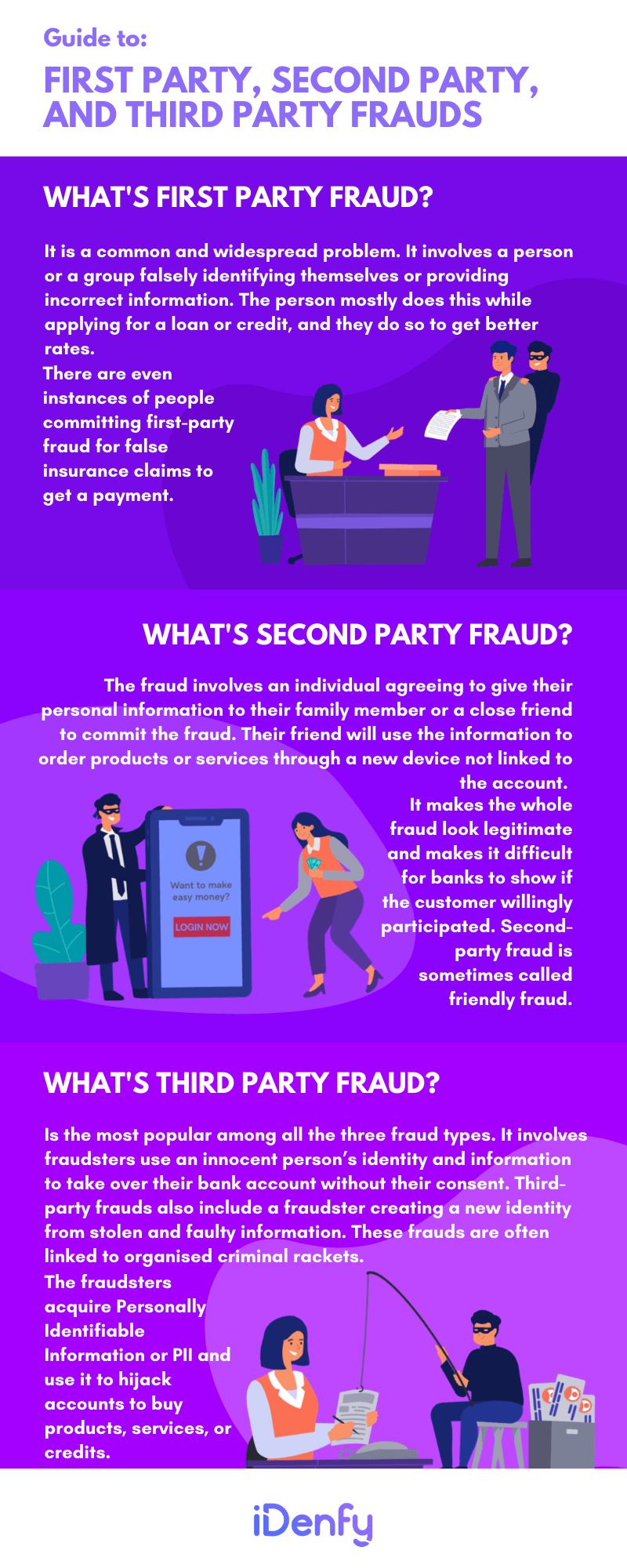A guide to: first-party, second-party, and third-party frauds, an infographic summarising the text above.
