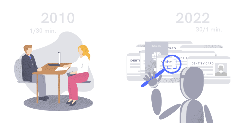 Illustration of the changes in the amount of people that can be verified in 1 minute. Before: 1 person, after eKYC: 30 people
