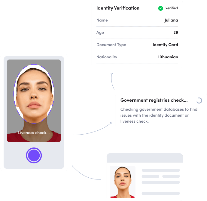 ID verification process example showing name, age, document type, nationality, liveness and government registries checks.