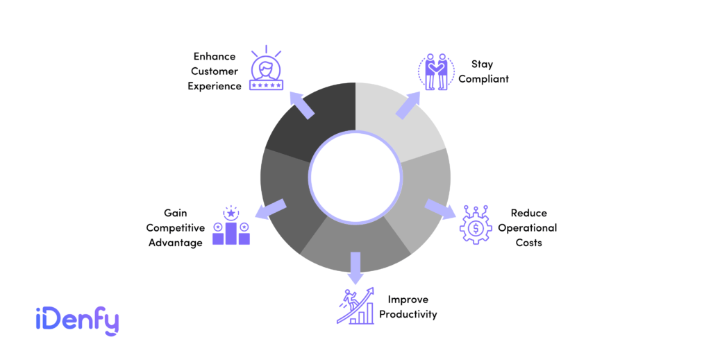 Infographic highlighting business verification benefits such as enhanced customer experience and competitive advantage